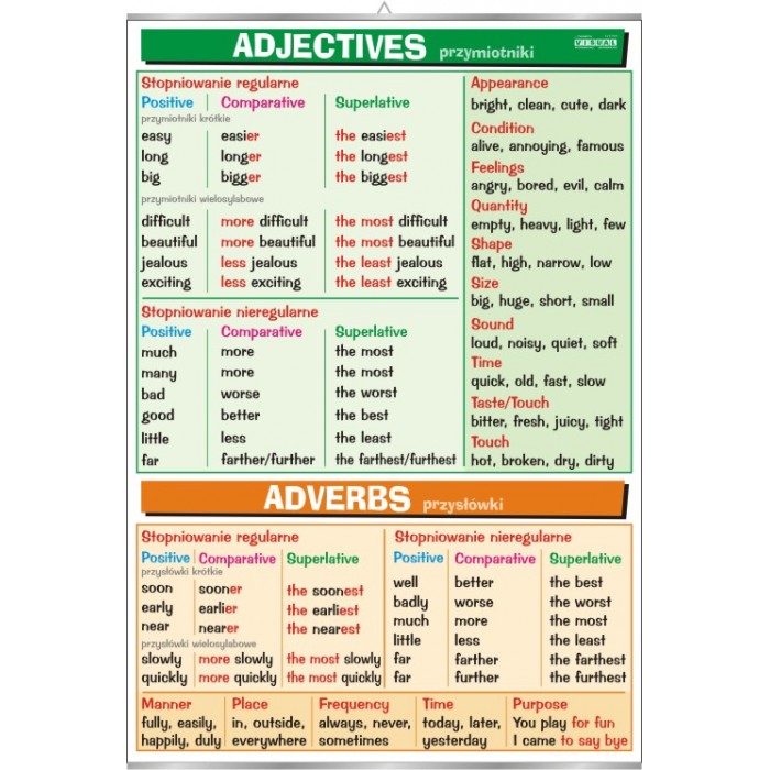 Adjectives на русском. Таблица Comparative and Superlative. Comparatives and Superlatives правило. Adverb Comparative Superlative таблица. Adjective adverb Comparative таблица.