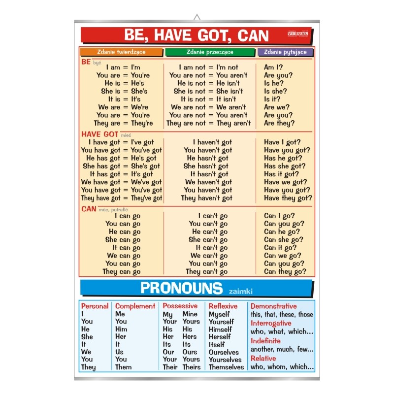 Be, have got, can & Pronouns