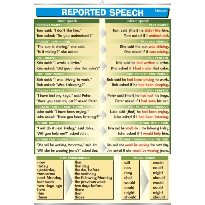 Next to speech. Reported Speech. Next reported Speech. Will reported Speech. Reported Speech asked.